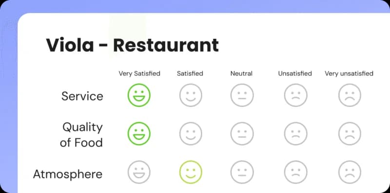 Customer surveys